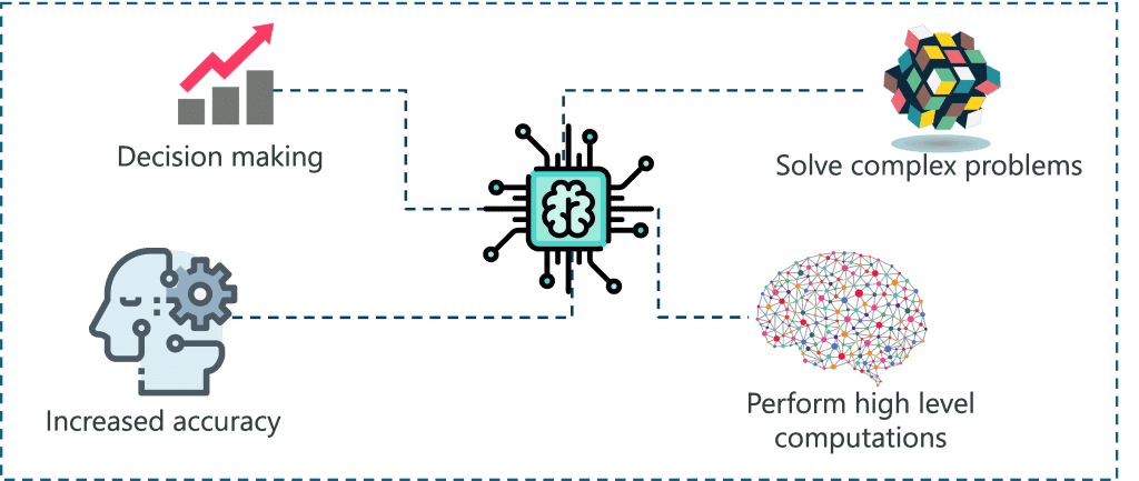 "Artificial-Intelligence-How-AI-Can-Help-You-Grow-Your-Business"/>" <img data-lazyloaded=