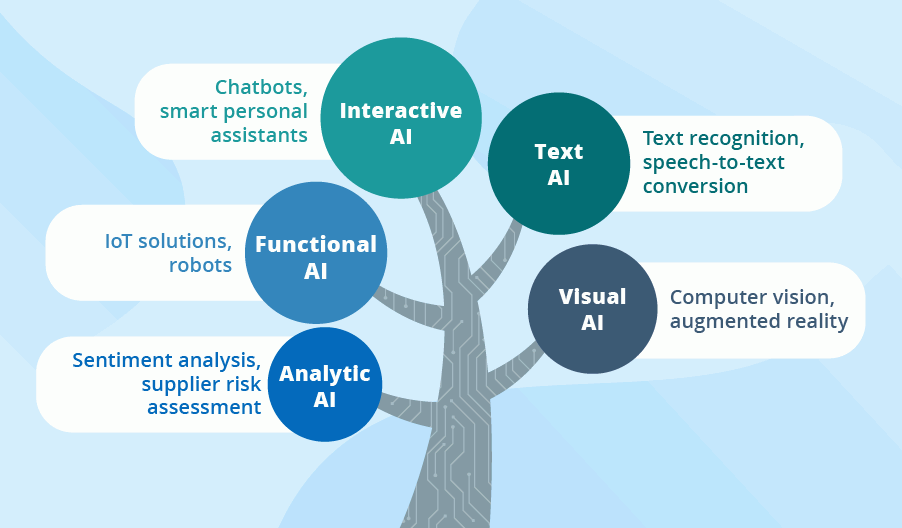 "Artificial-Intelligence-How-AI-Can-Help-You-Grow-Your-Business"/>" <img data-lazyloaded=