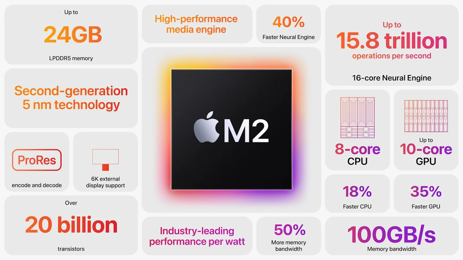 Apple M2 Pro
